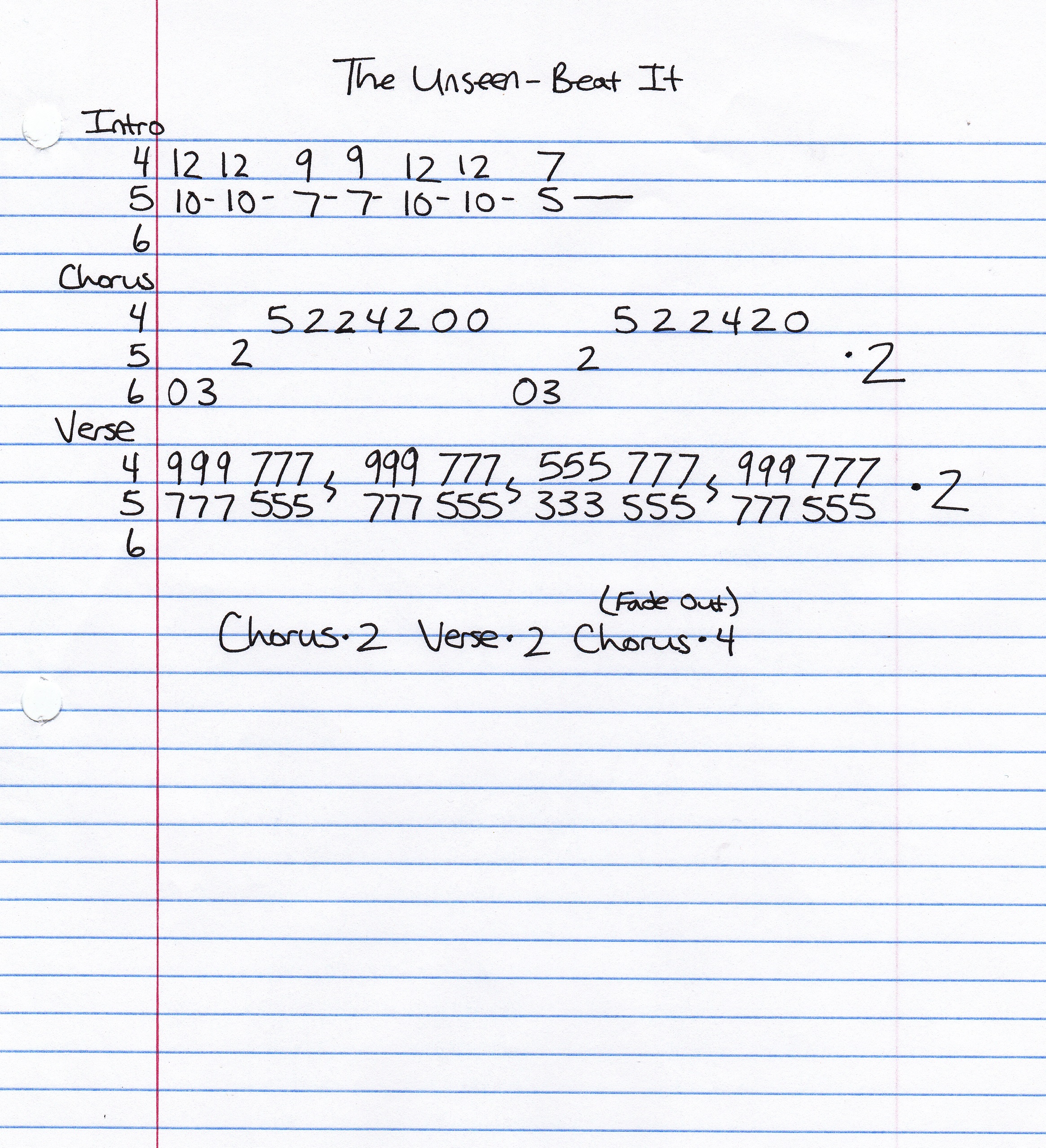 High quality guitar tab for Beat It by The Unseen off of the album So This Is Freedom?. ***Complete and accurate guitar tab!***